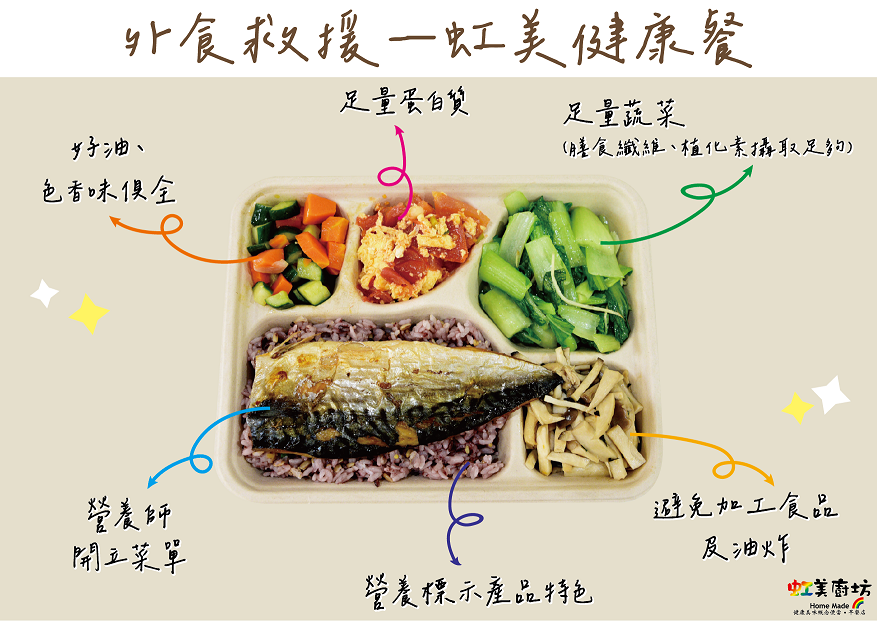 均衡健康餐食材