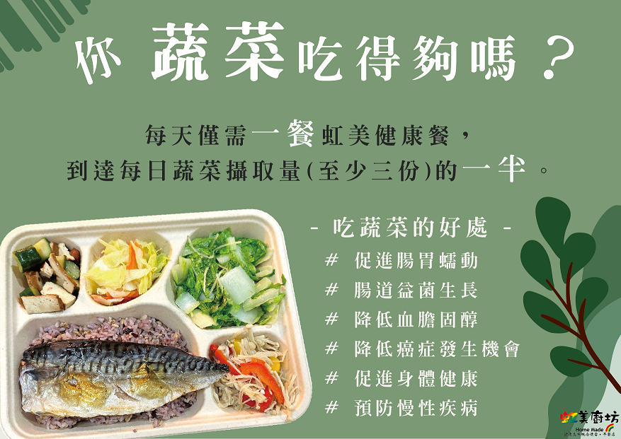 廚房營養學